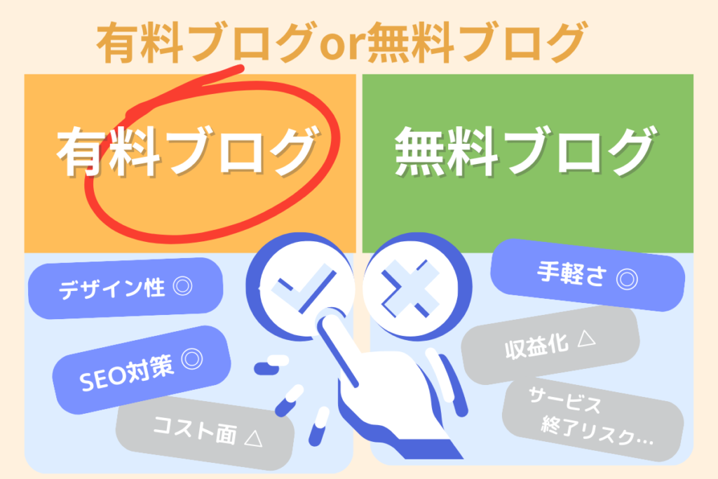 無料ブログと有料ブログどちらで始めるべきか アイキャッチ