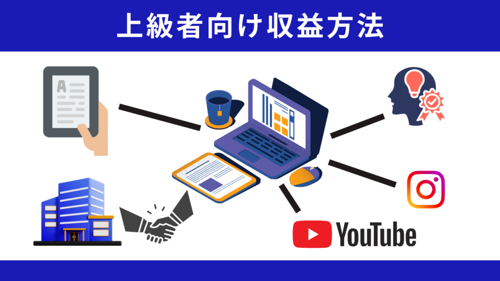 上級者向け収益方法 アイキャッチ