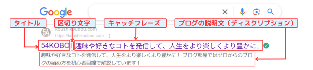 web検索表示 タイトル・ディスクリプション説明画像