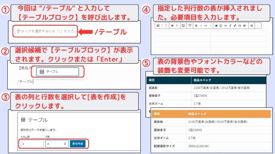 記事作成 テーブルブロック　入力手順①