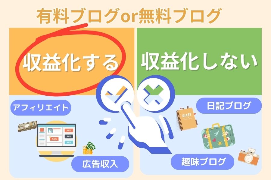 無料有料ブログ目的 アイキャッチ