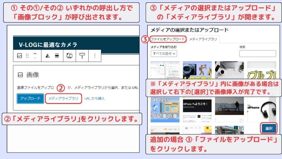 記事作成 画像ブロック　画像挿入手順①