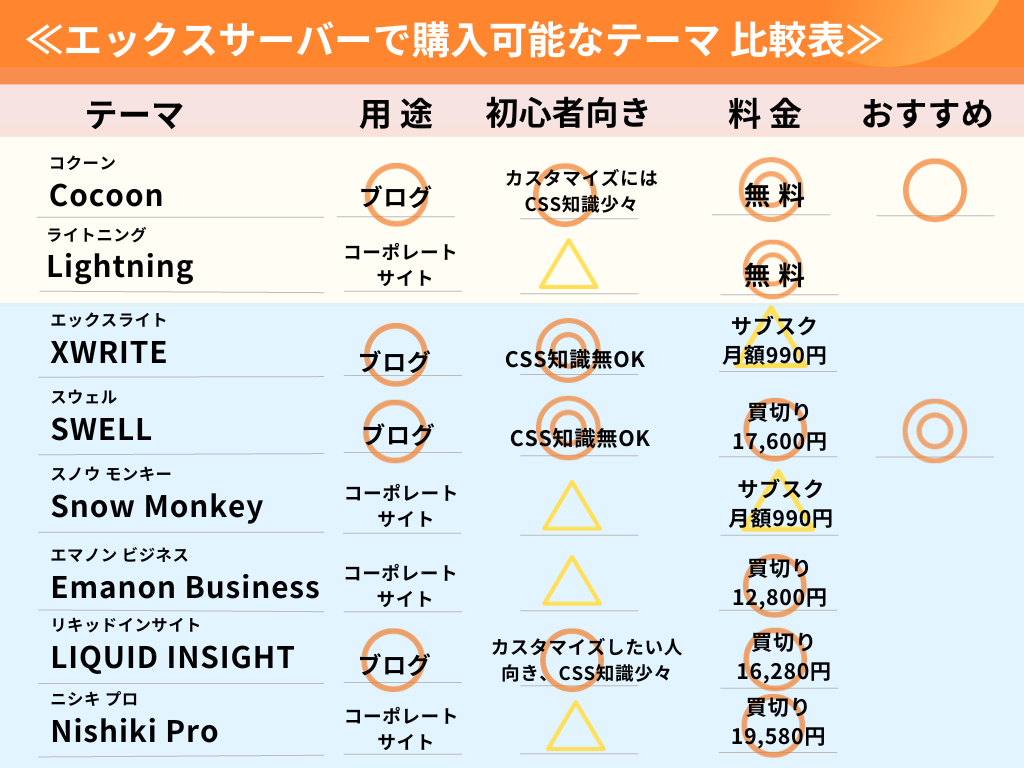 エックスサーバー提供WordPressテーマ比較