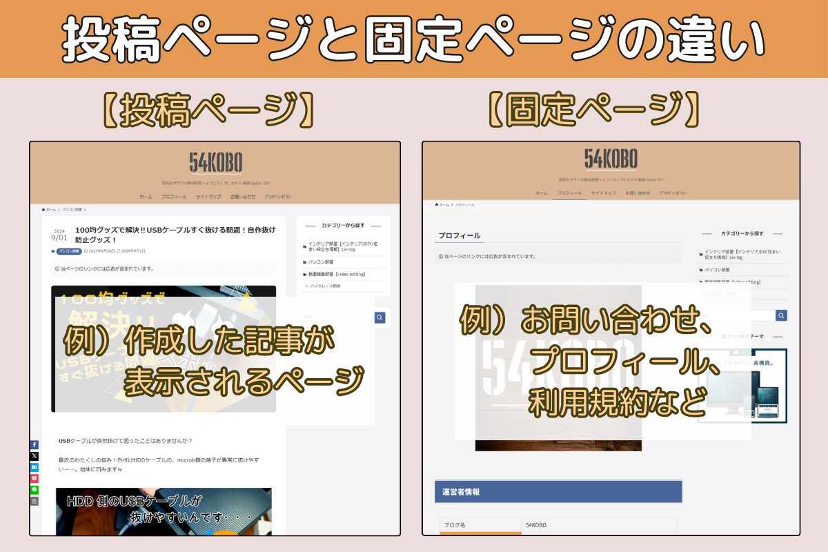 【図解】投稿ページと固定ページの違い