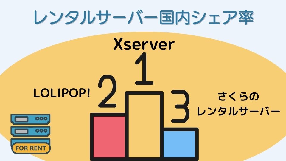 レンタルサーバーシェア率　アイキャッチ