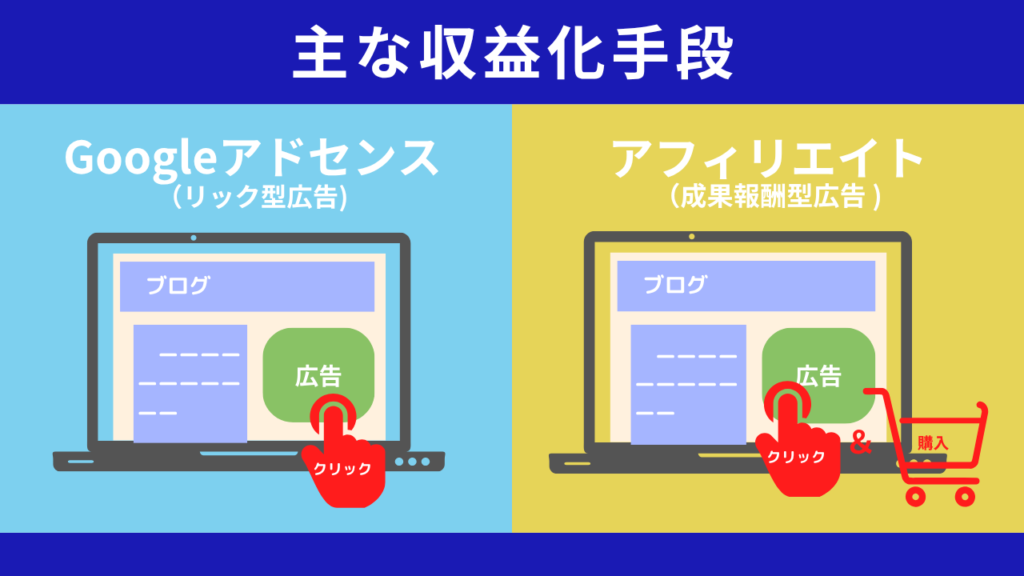 主な収益化手段 アイキャッチ