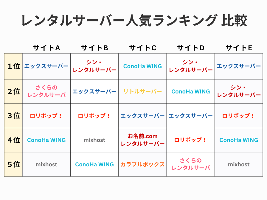 レンタルサーバー人気ランキング一覧
