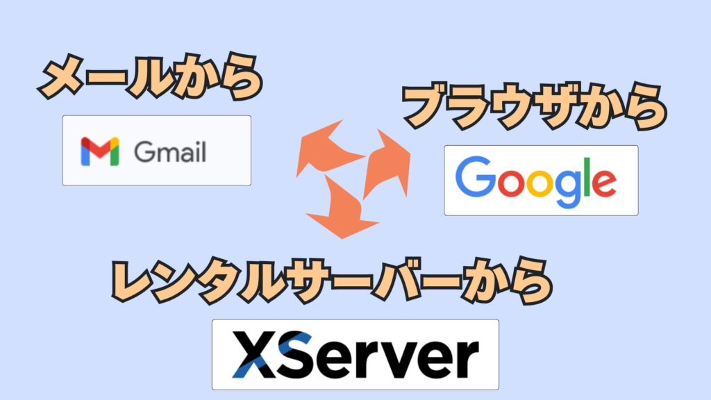WordPressログイン方法3つ アイキャッチ