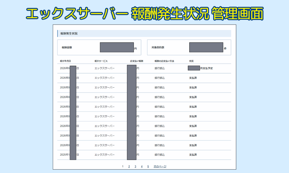 54KOBO経由でエックスサーバーの友達紹介プログラムを利用した約50名分の実績管理画面