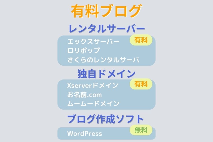 有料ブログ種類 アイキャッチ