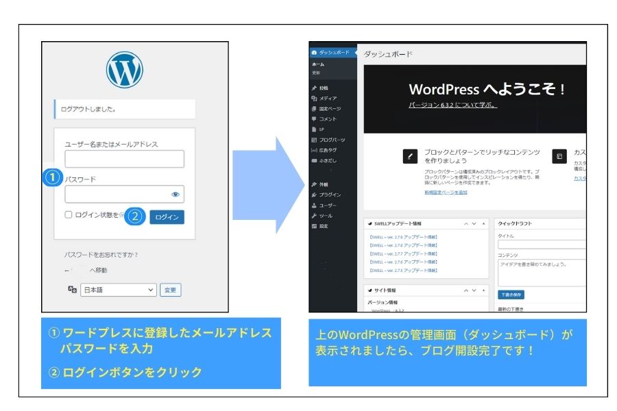 WordPressログイン画面と管理画面