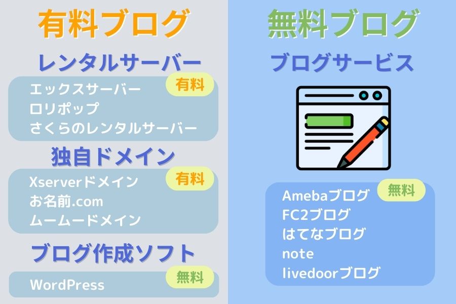 有料・無料ブログとは?画像1