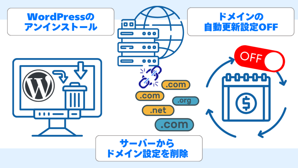 『ドメイン削除を完結させる手順 3パターン！【実践編】』イメージ画像